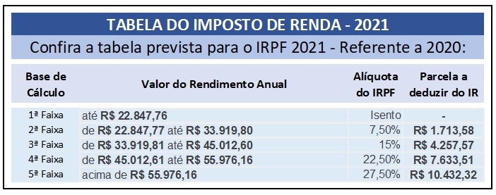 Como escolher a carreira ideal para os jovens? Como escolher a carreira ideal para os jovens?